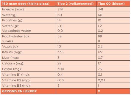 VNU 1-23 Deegprof tabel 1